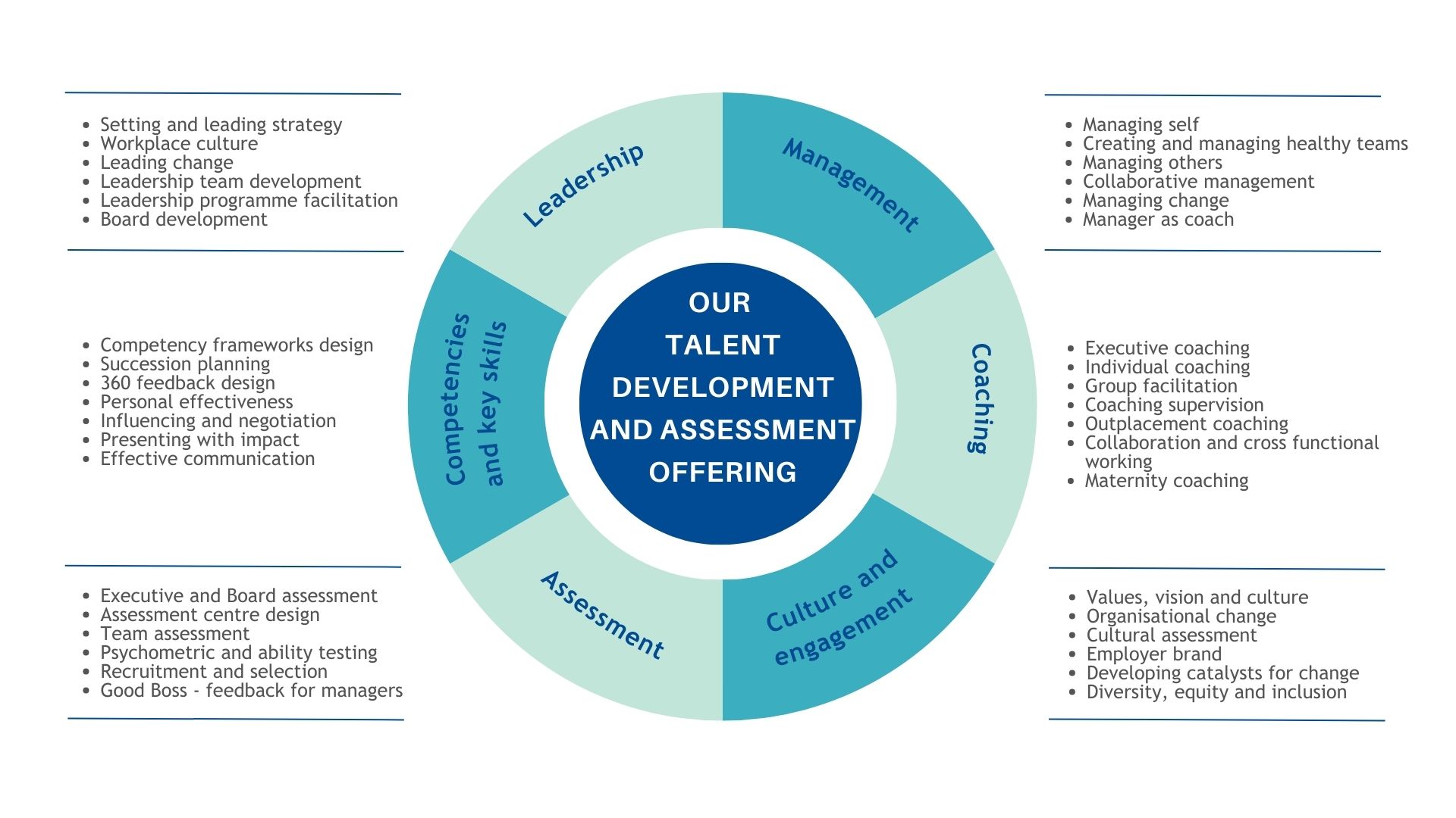 Our people development offering